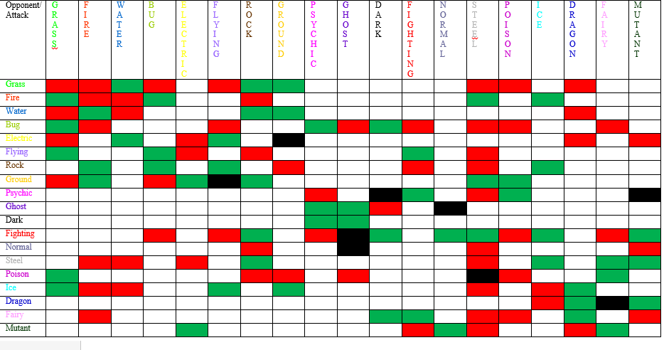 Pokemon Type Chart by The-BenT-One on DeviantArt