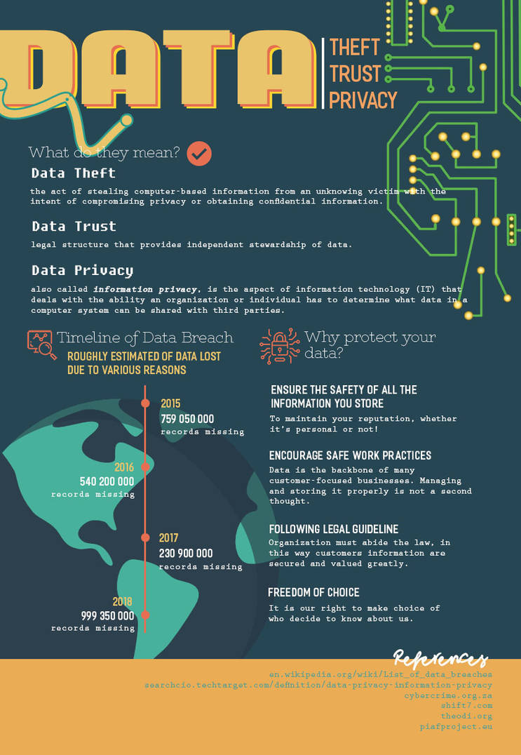 Data Analytics Poster by oh-luna on DeviantArt