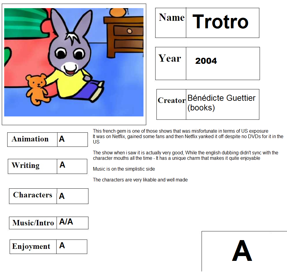 Cartoon Report Card: Trotro