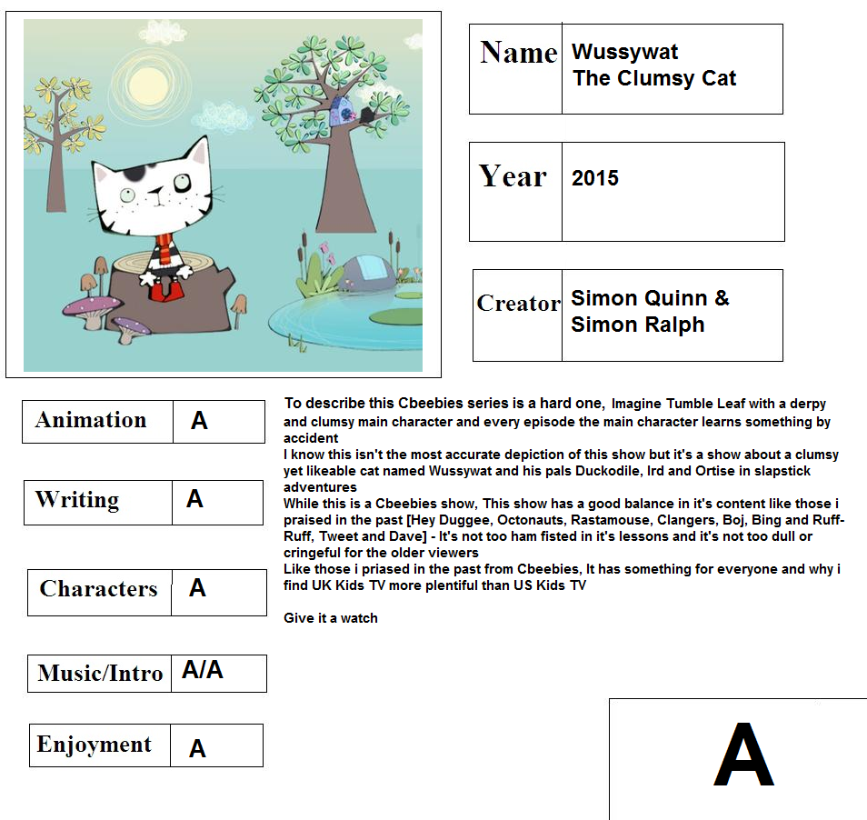 Cartoon Report Card: Wussywat The Clumsy Cat