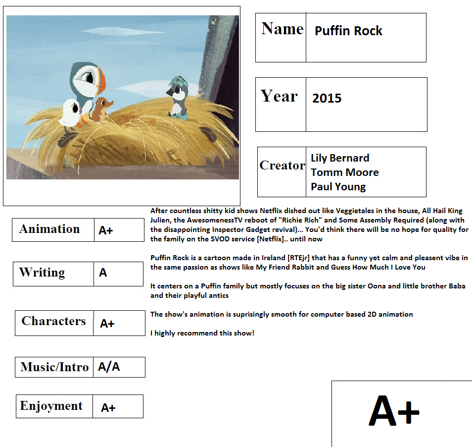 Cartoon Report Card: Puffin Rock