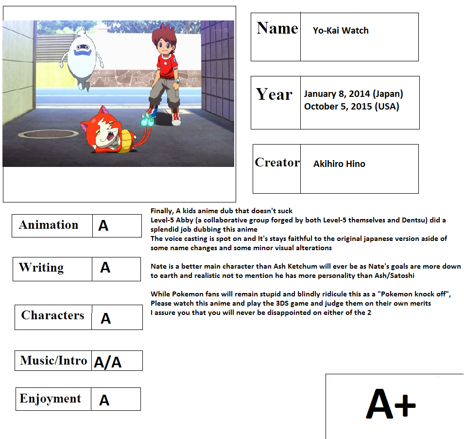 Cartoon Report Card: Yo-Kai Watch