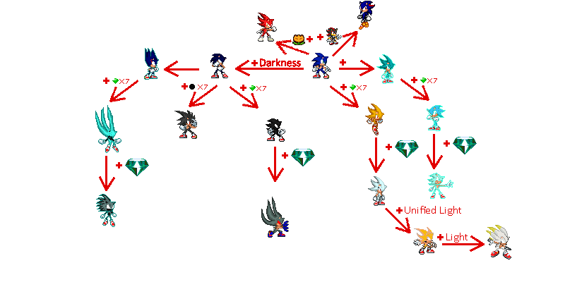 Sonic's Forms In SSH by SillsDeviant on DeviantArt