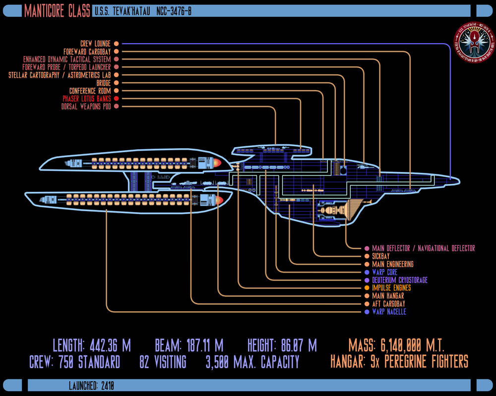 Manticore Class Manticore MSD by pdmahler on DeviantArt