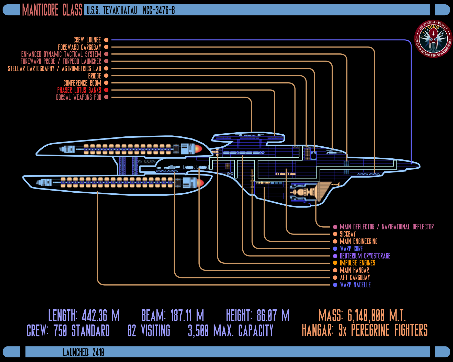 Manticore MSD