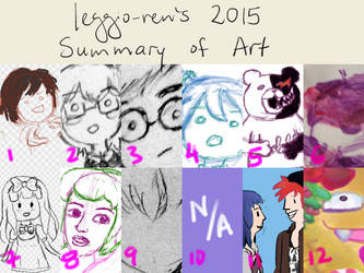 2015 Summary of Art