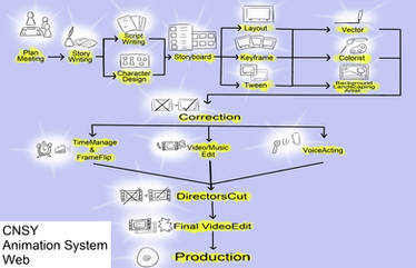 Animation Web