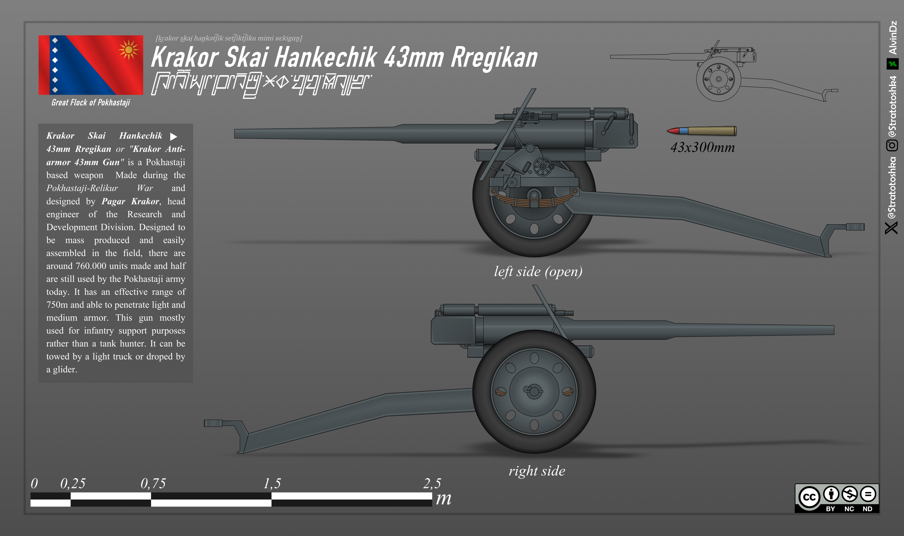 Krakor Anti Armor 43mm Gun By AlvinDz On DeviantArt krakor-anti-armor-43mm-gun-by-alvindz-on-deviantart