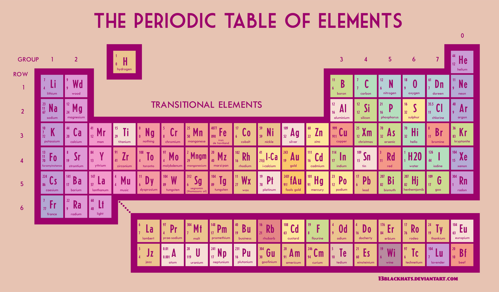 Periodic Table Fanart at Fanny Payton blog