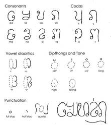 Socialese syllabic alphabet