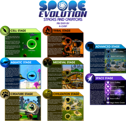 Spore Evolution Stages and Creators