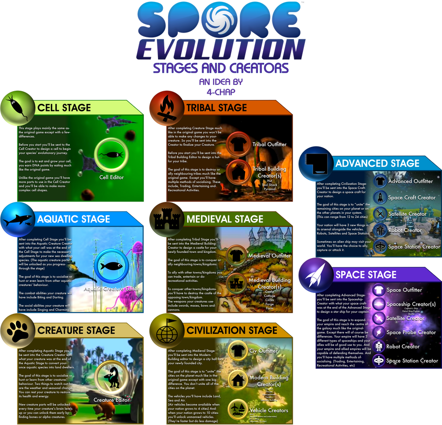 Spore Game Spore | SporeWiki | Fandom