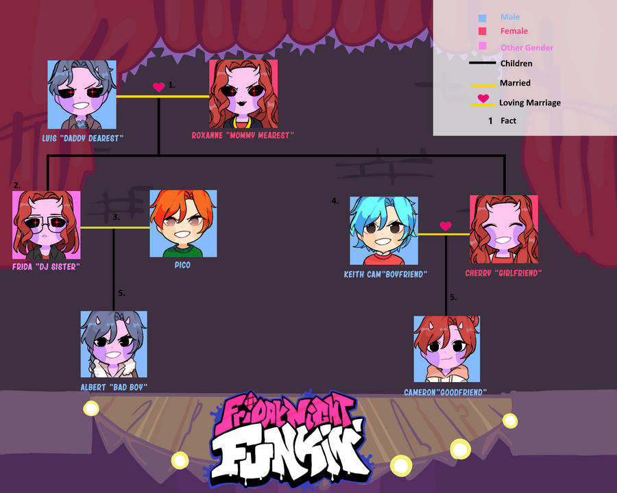 Fnf Familybase Friday Night Funkin Family Tree by LunaArt2003 on DeviantArt
