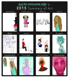 Art Summary 2015
