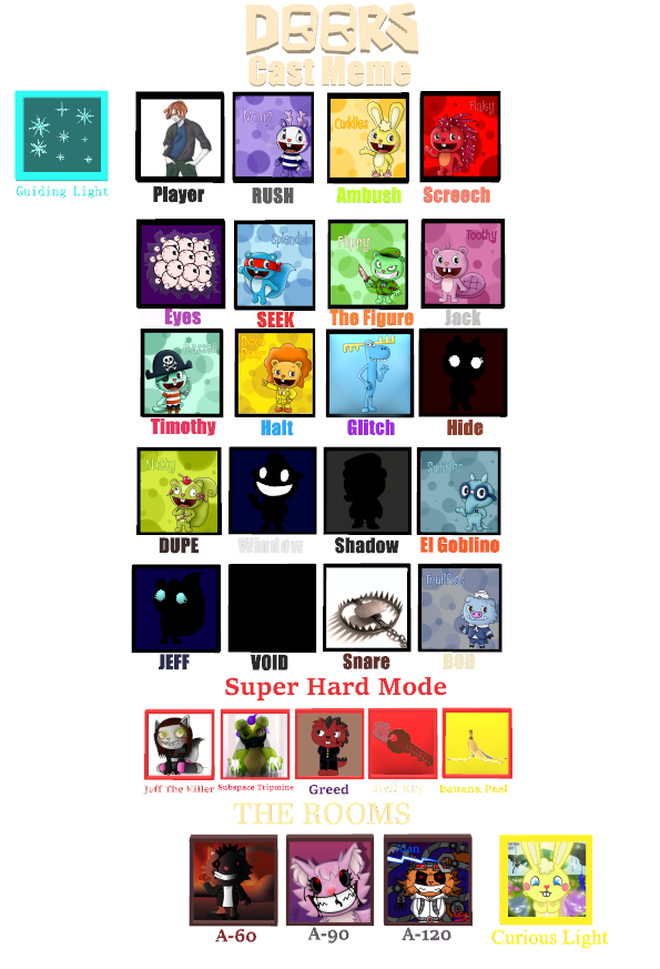 Happy Tree Friends Roblox Doors Cast Meme by jhedral on DeviantArt