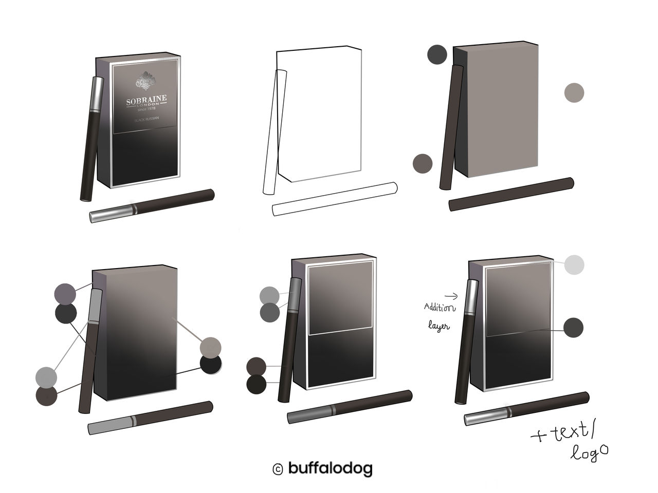 Easy coloring tips by buffalodog on DeviantArt