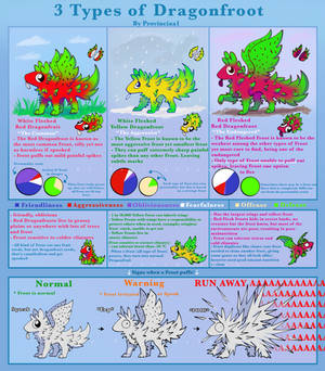 Dragonfroot Guide
