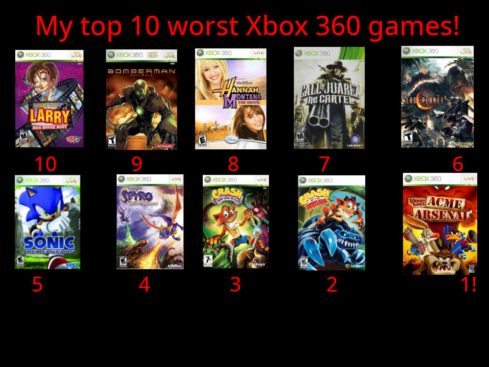 Xbox 360 Gamerscore Boosting (Best and Worst Games)
