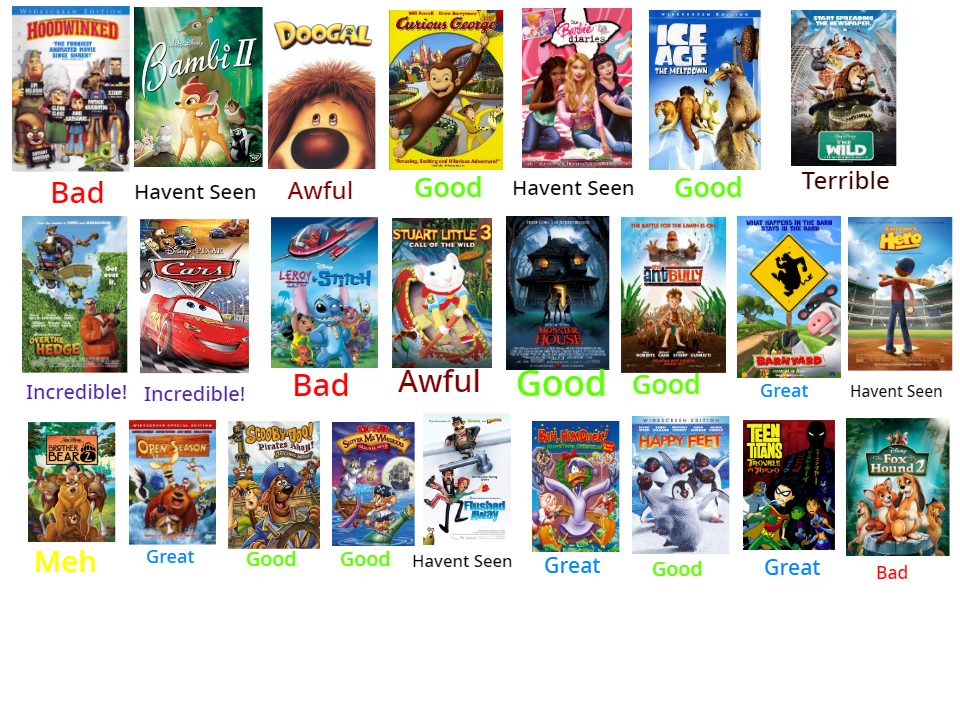 2006 Animated Movie Scorecard by relyoh1234 on DeviantArt 2006 Animated Movie Scorecard by relyoh1234 on DeviantArt