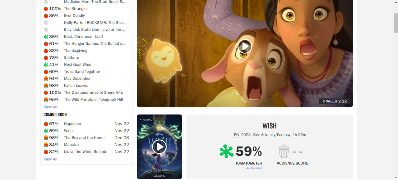 Bad News Wish Has a 59% On Rotten Tomatoes by relyoh1234 on DeviantArt