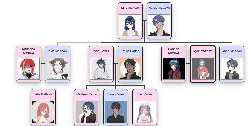 Tree Oc My Oc's Family Tree by StolitzFan on DeviantArt
