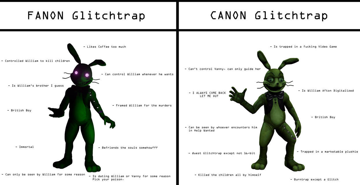Glitchtrap, Wiki