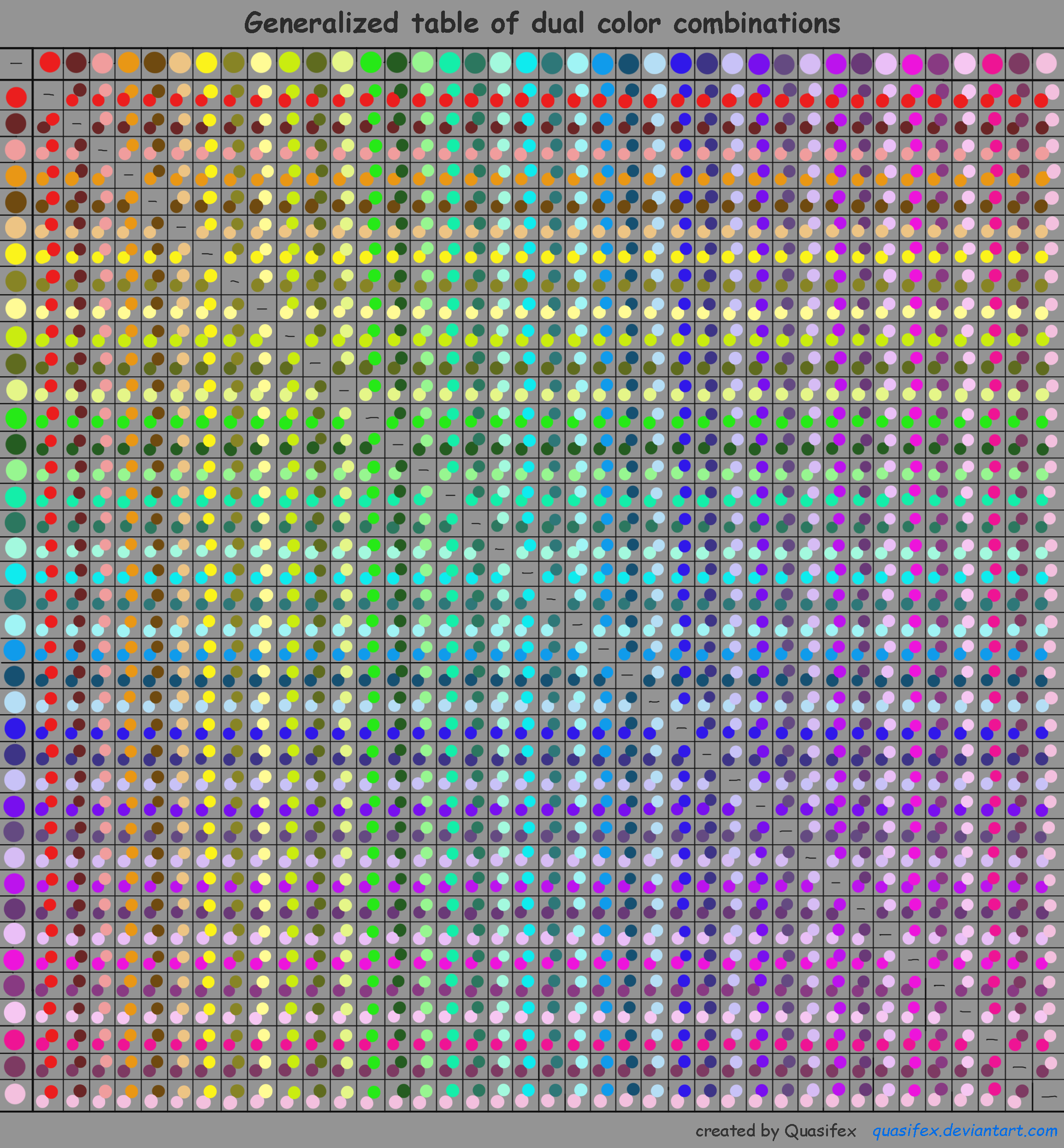 Multiple Color Tuples Generalized table of dual color combinations by Quasifex on DeviantArt