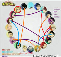 Class 1-A Shipchart