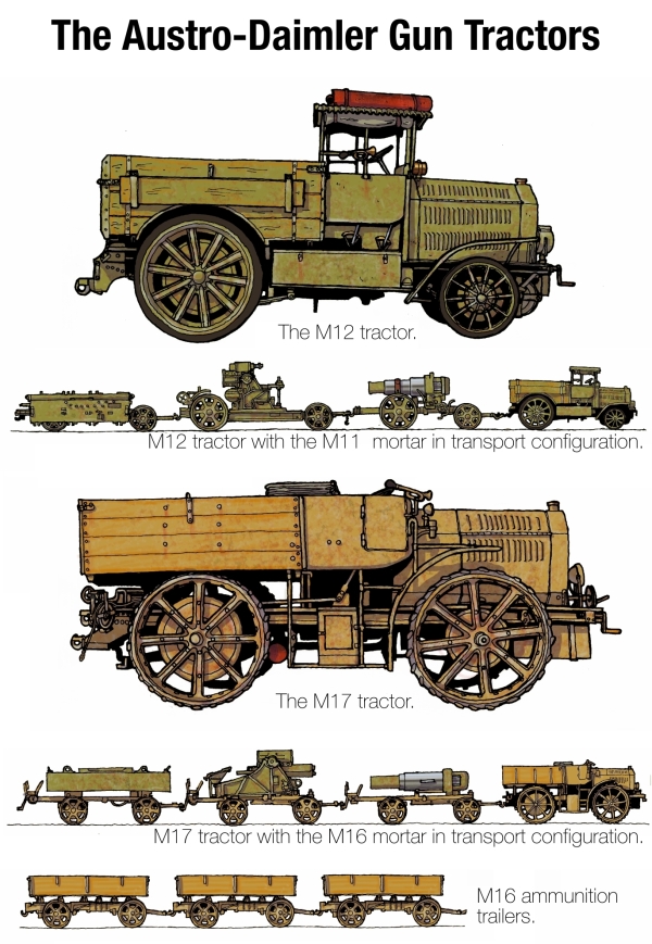 Skoda Heavy Artillery -Plate 3