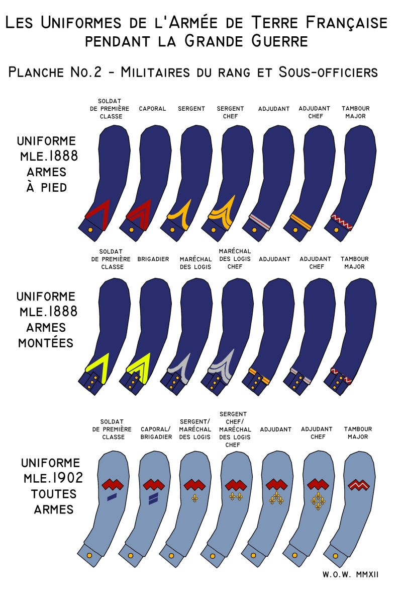 Shadowless French Ranks I, Soldiers and NCOs