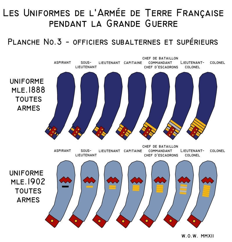 Shadowless French Ranks II, officers by wingsofwrath on DeviantArt