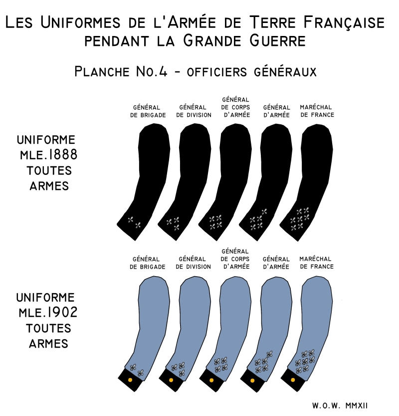 Shadowless French Ranks III, generals by wingsofwrath on DeviantArt