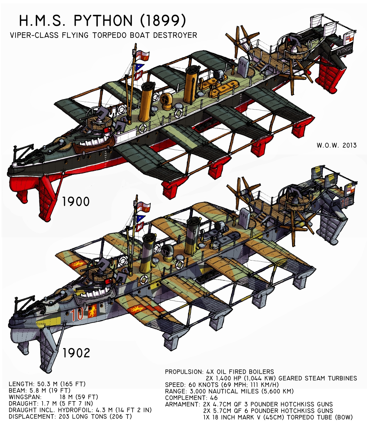 HMS Python