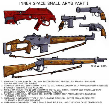 Chekhov's Armoury Part I