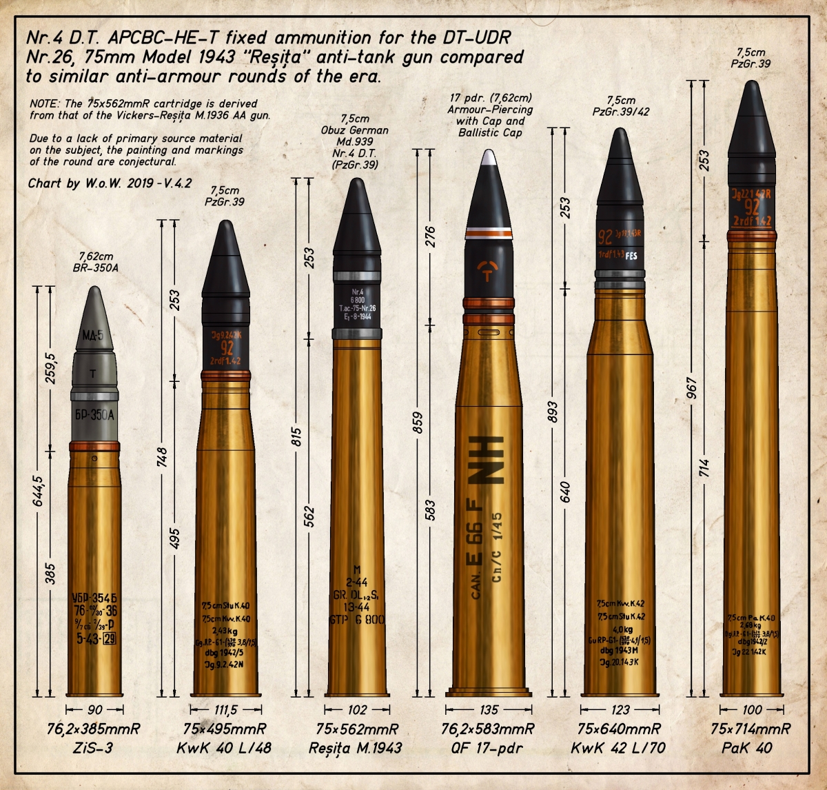 WW2 Gun Chart
