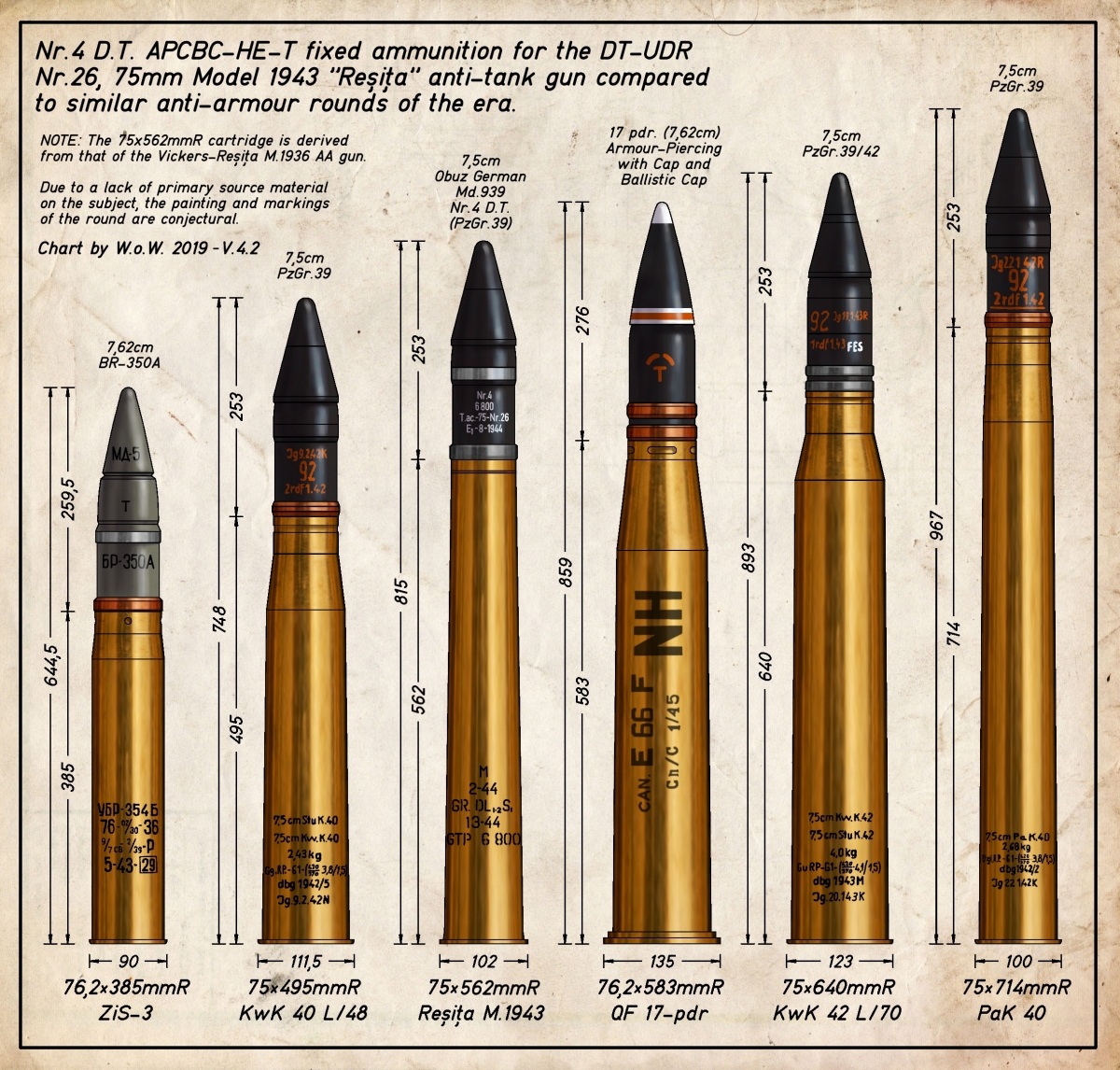 Ww2 Size Chart