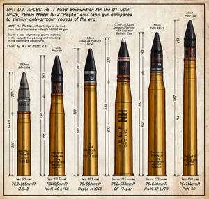Resita 75mm AT gun shell comparison chart V5