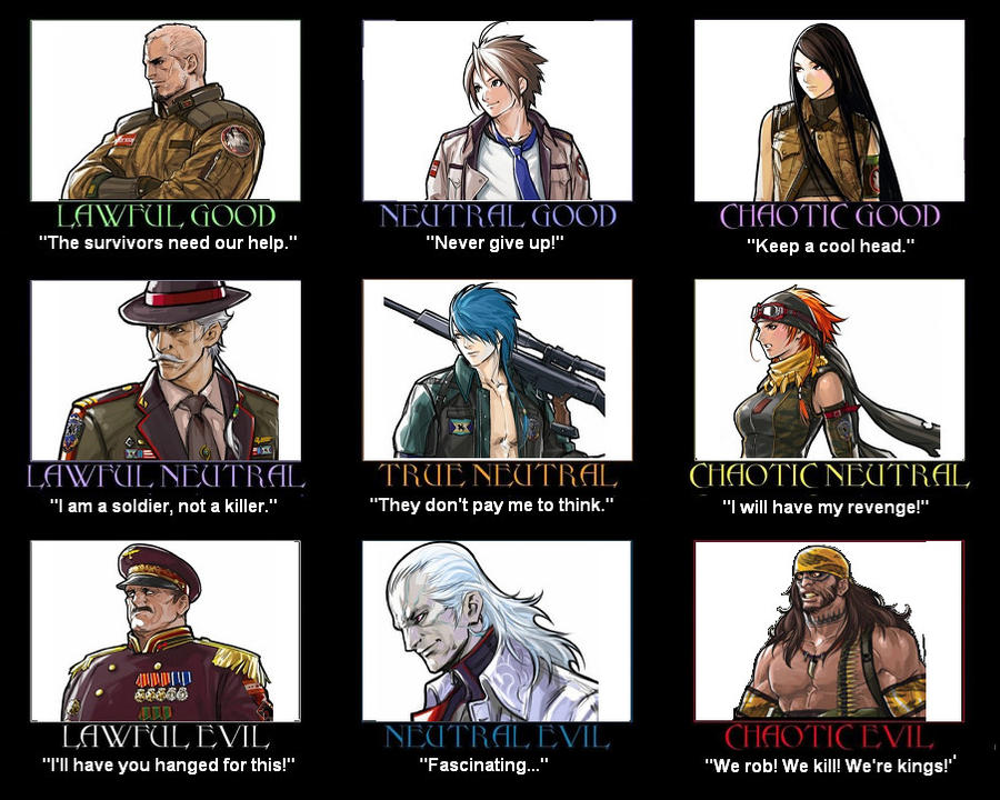 AW:DoR Alignment Chart- short by wms366 on DeviantArt