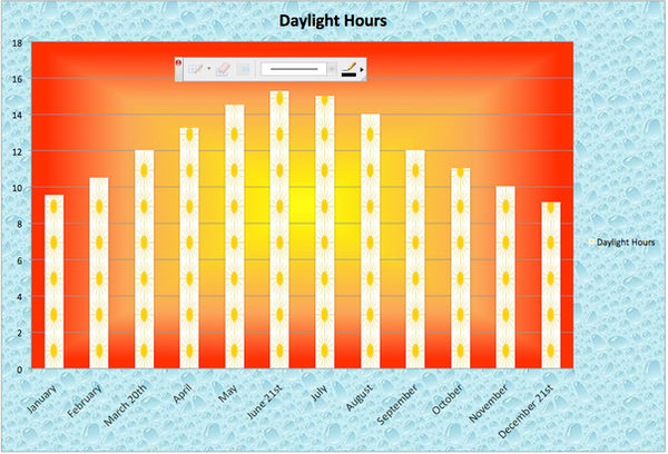 Daylight Hours Graph in Excel by therealnapsterXD on DeviantArt