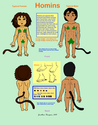 Homin Biology Sheet (Censored)