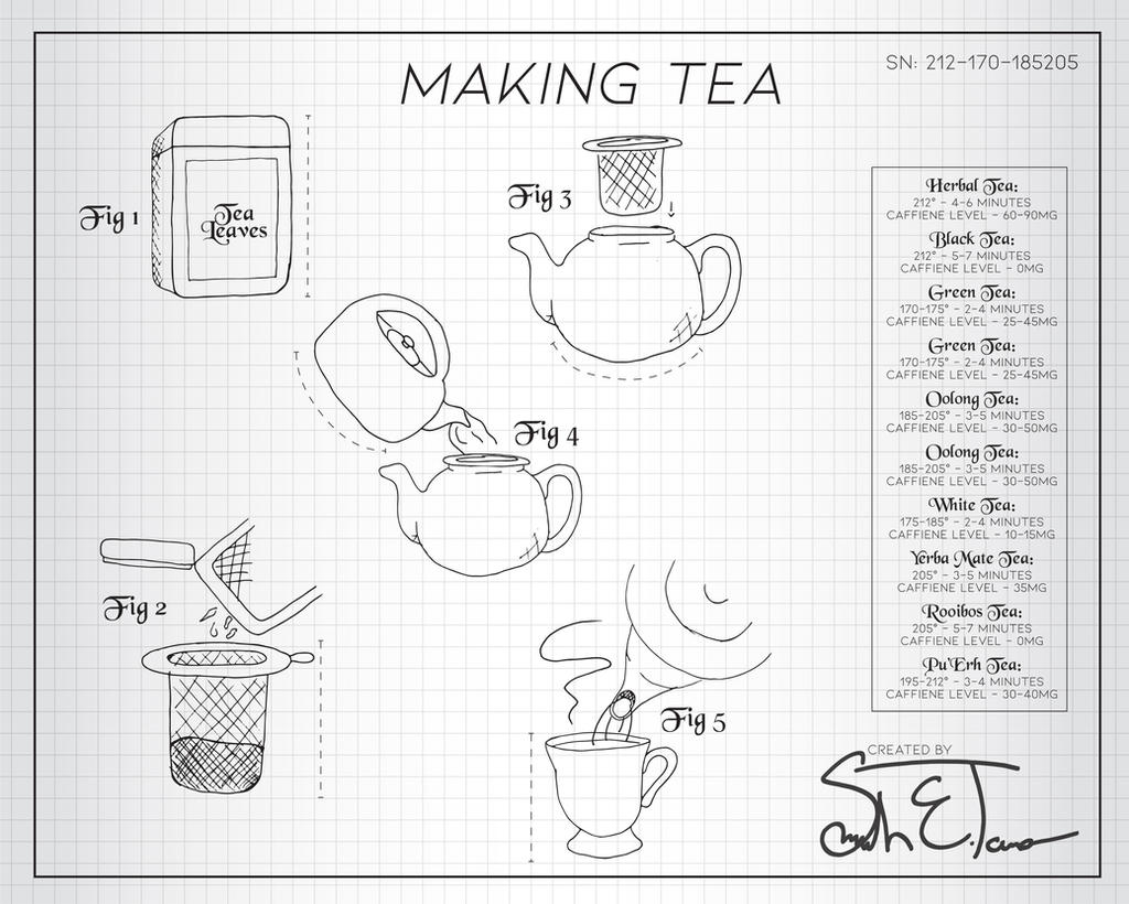 Tea Making Guide Police Pdf Making Tea Blueprint by TanoStudio on DeviantArt
