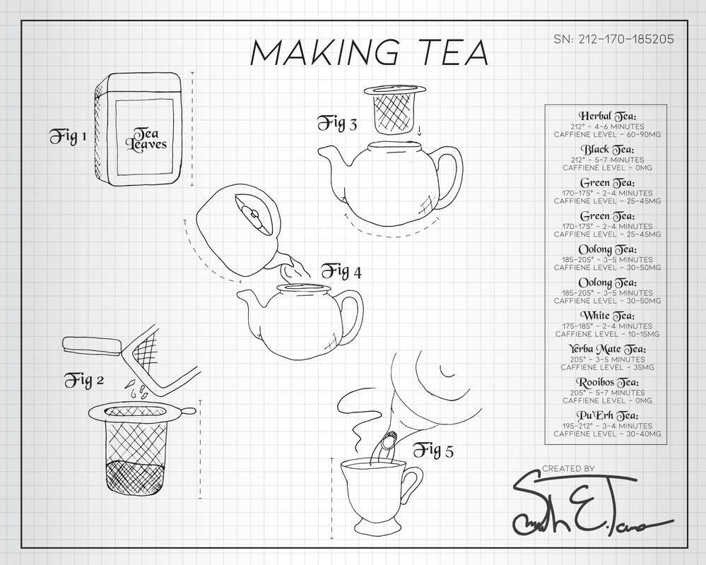 Making Tea Blueprint by TanoStudio on DeviantArt