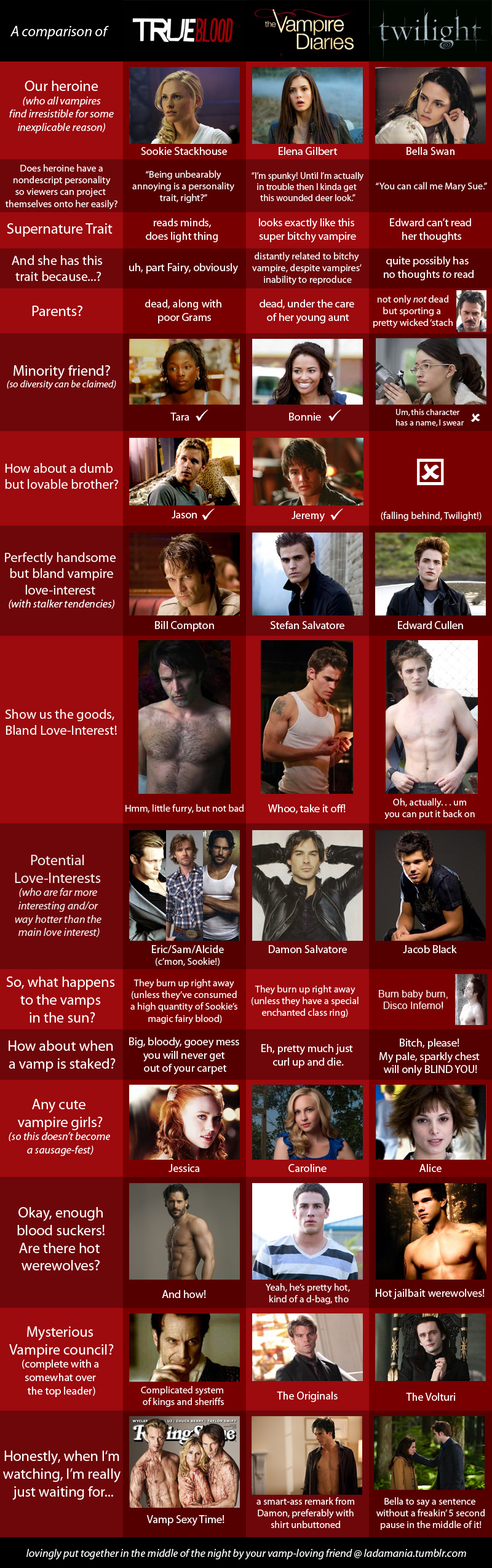 A Vampire Comparison Chart