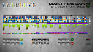 Infographics: Mashrafe Mortaza's T20I Career