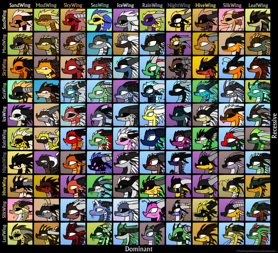 Wings of Fire 100 Hybrid Adopts Challenge OPEN by StormWind7201 on