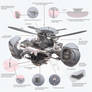 game art design 1 A flying vehicle with appearance