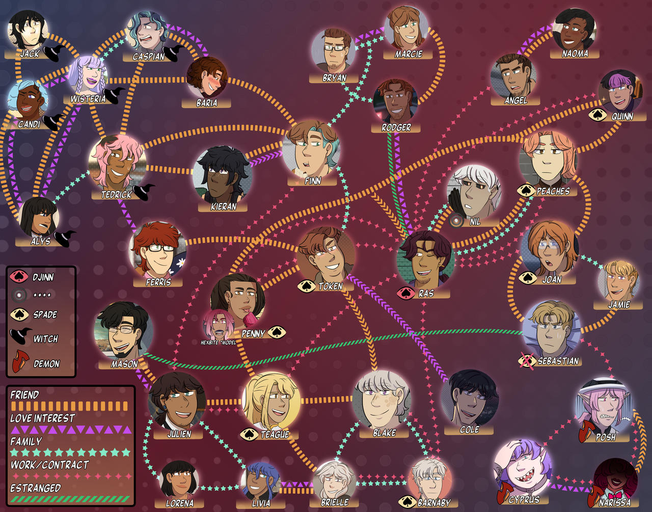 Connection Chart V1 by TastesComics on DeviantArt
