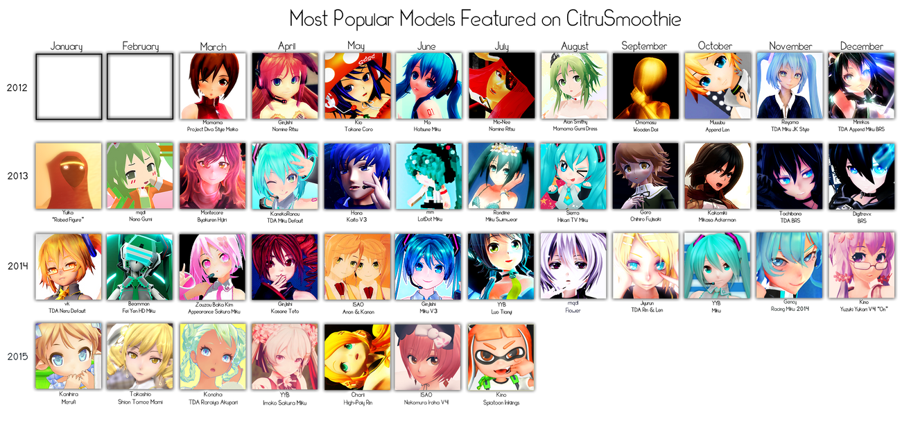 Most Popular Models Featured on CitruSmoothie by Xoriu