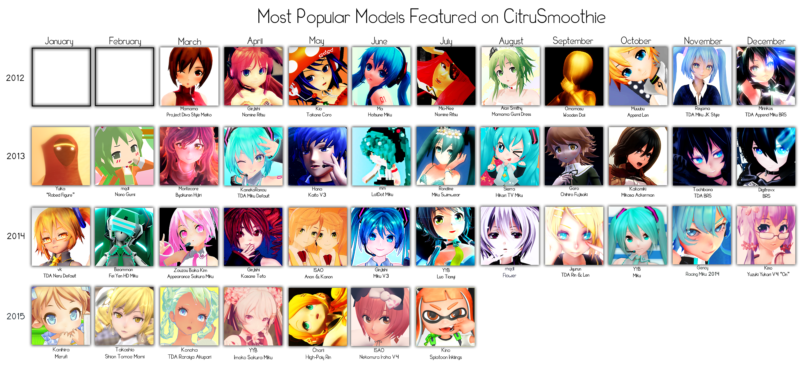 Most Popular Models Featured on CitruSmoothie by Xoriu