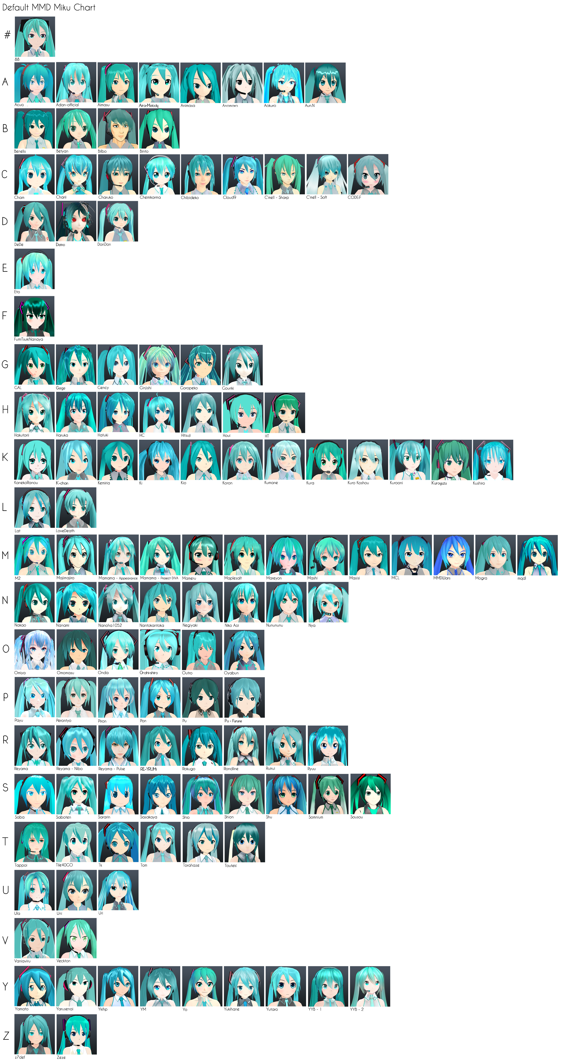 Default MMD Miku Chart